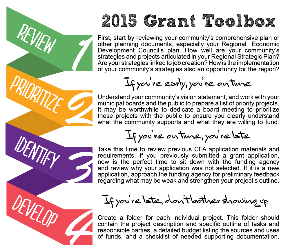Grants Are Coming - Is Your Community Ready to Compete?