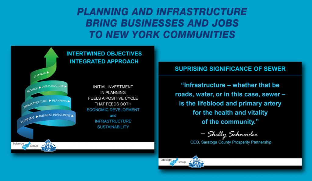 Planning and Infrastructure Bring Businesses and Jobs to New York Communities