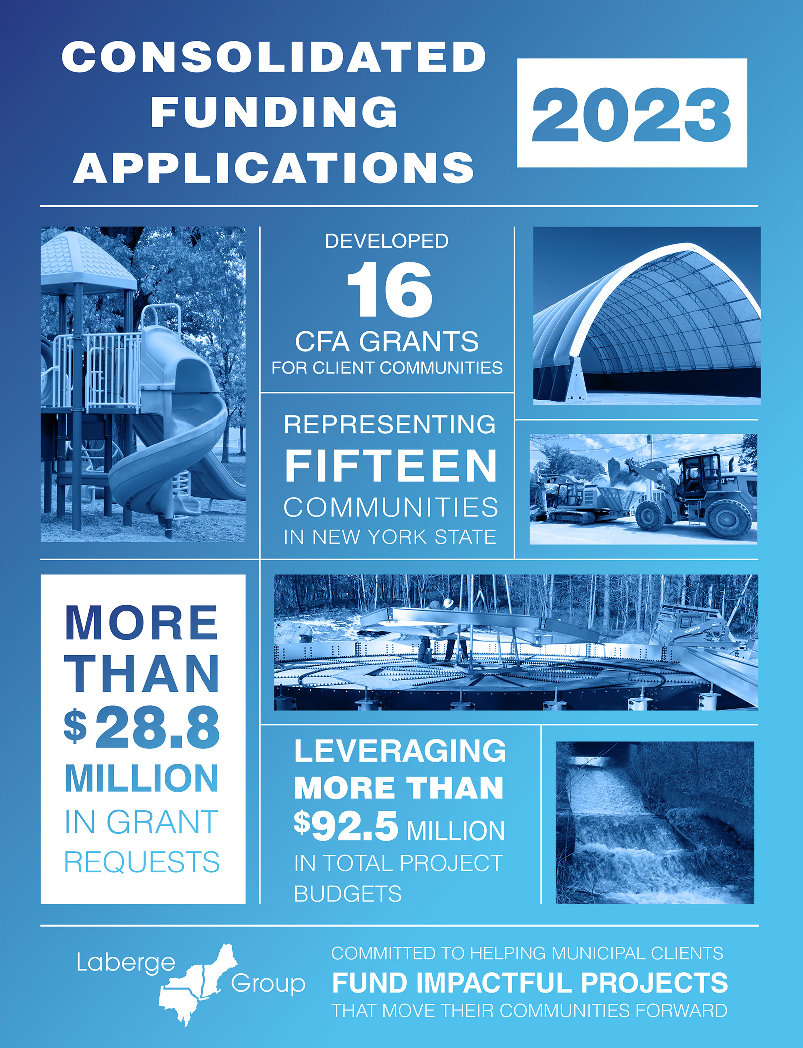 cfa-grants-2023-infographic-blog-laberge-group