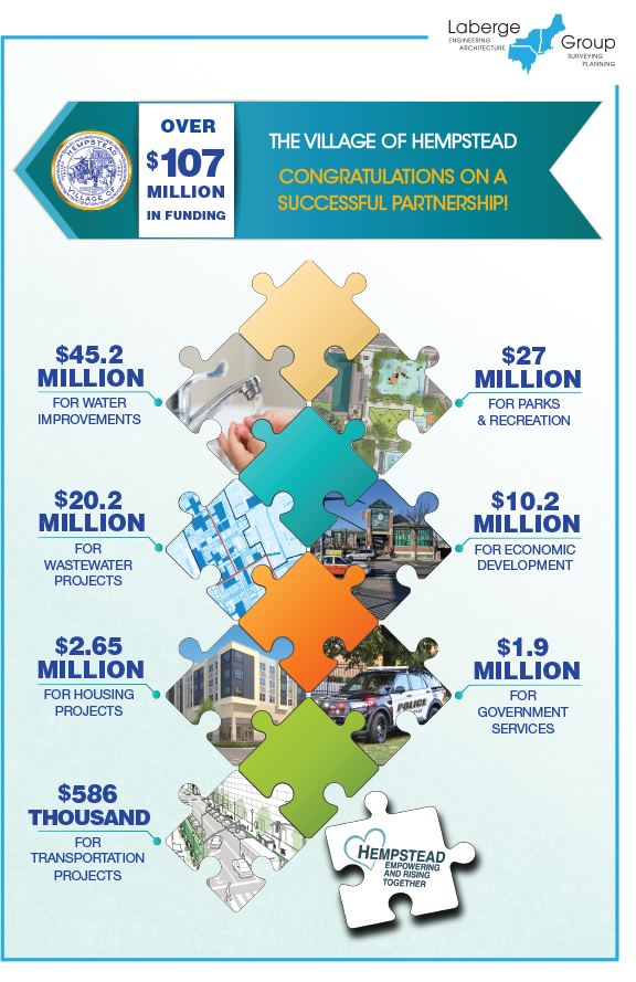 Hempstead Funding 2021-2026 WEB Village of Hempstead and Laberge Group 7 year grants partnership, $107 million dollars in grants and funding awarded poster with municipal officials.
